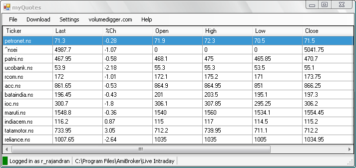 My Quotes – Free Yahoo intraday Realtime data update for Amibroker
